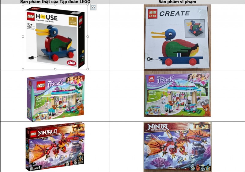Phối hợp xử lý tình trạng xâm phạm quyền sở hữu trí tuệ nhãn hiệu đồ chơi của LEGO